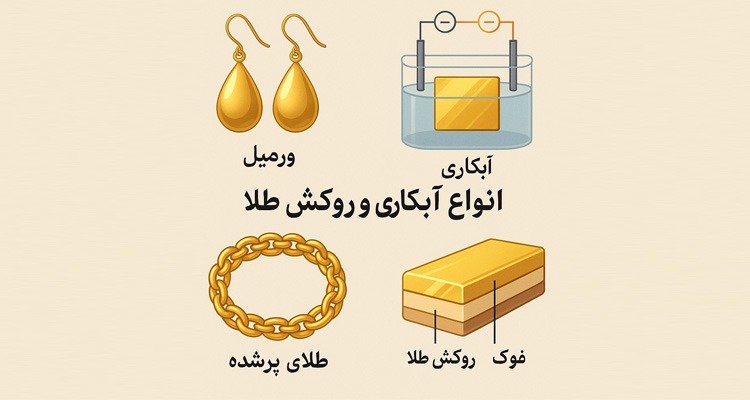 انواع آبکاری و روکش طلا