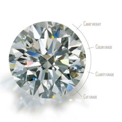 ارزش گذاری الماس